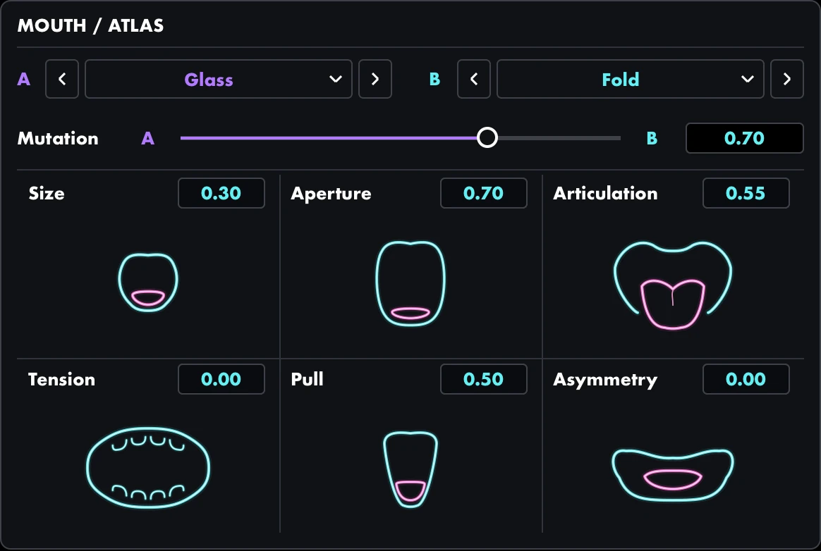 Atlas voice blend and six illustrated controls for size, aperture, articulation, tension, pull, and asymmetry